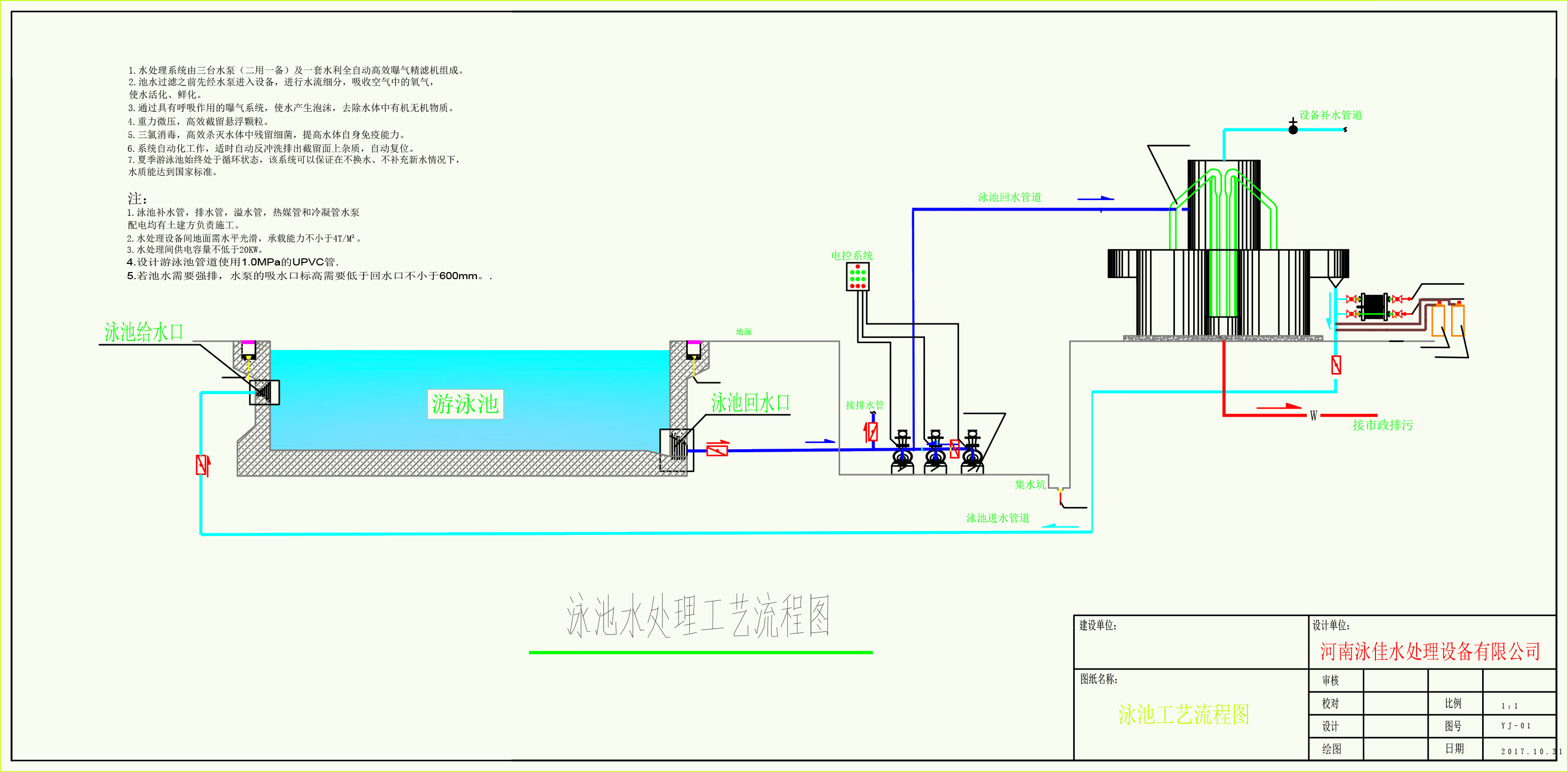 游泳池水處理設(shè)備安裝設(shè)計圖